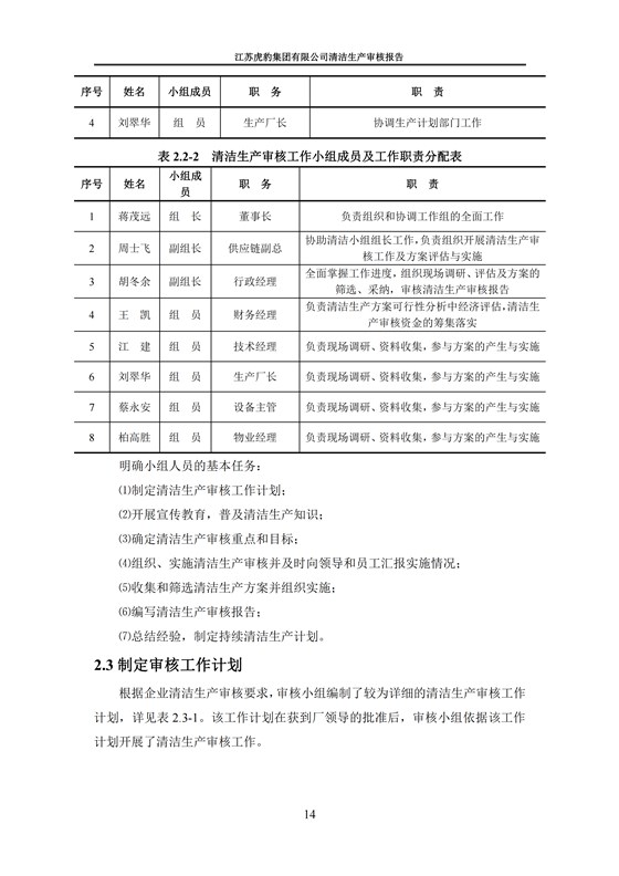 2.1、清潔生產審核報告_17