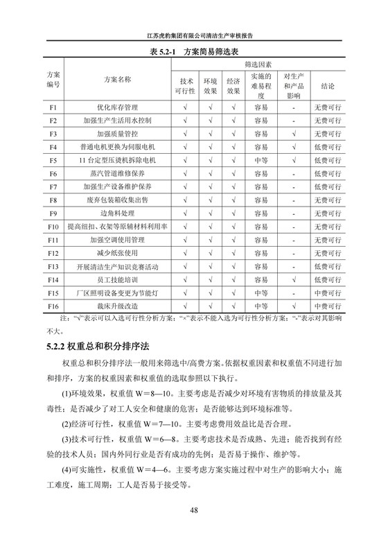 2.1、清潔生產審核報告_51