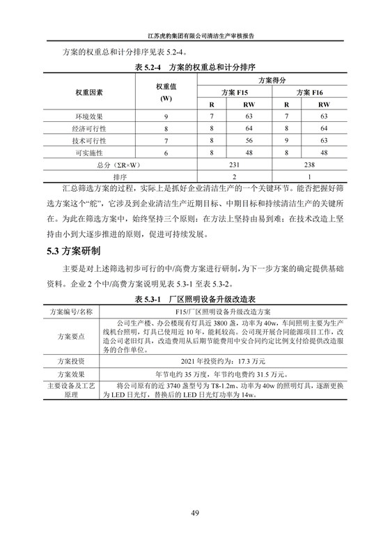 2.1、清潔生產審核報告_52