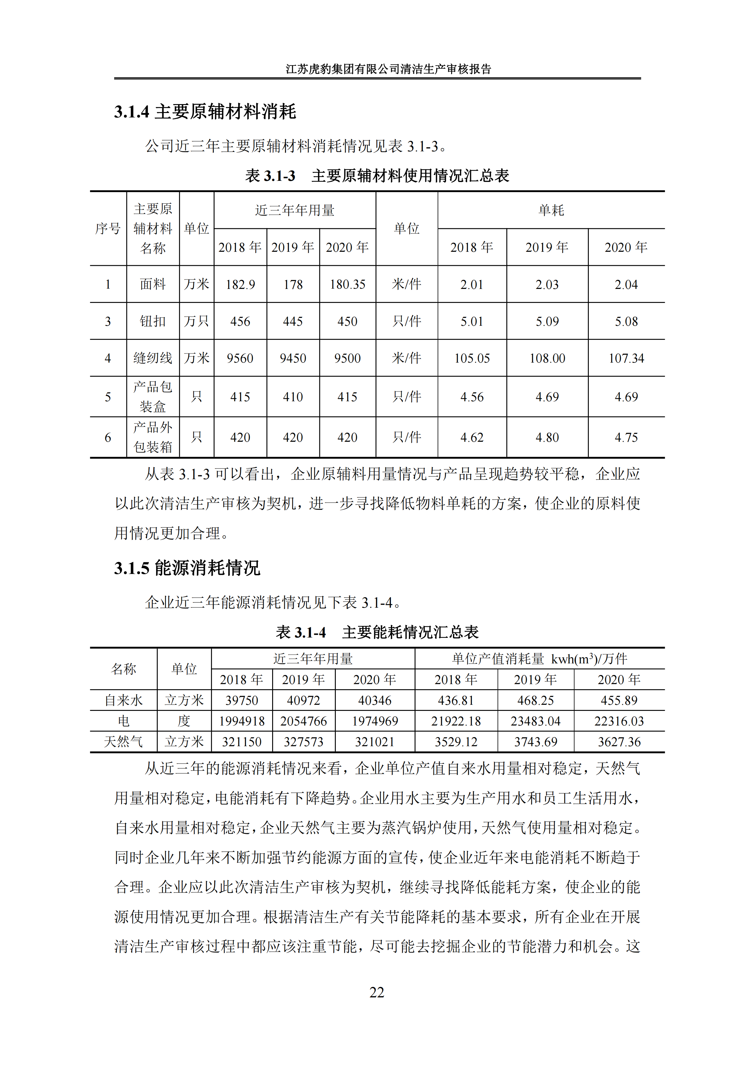 2.1、清潔生產(chǎn)審核報告_25