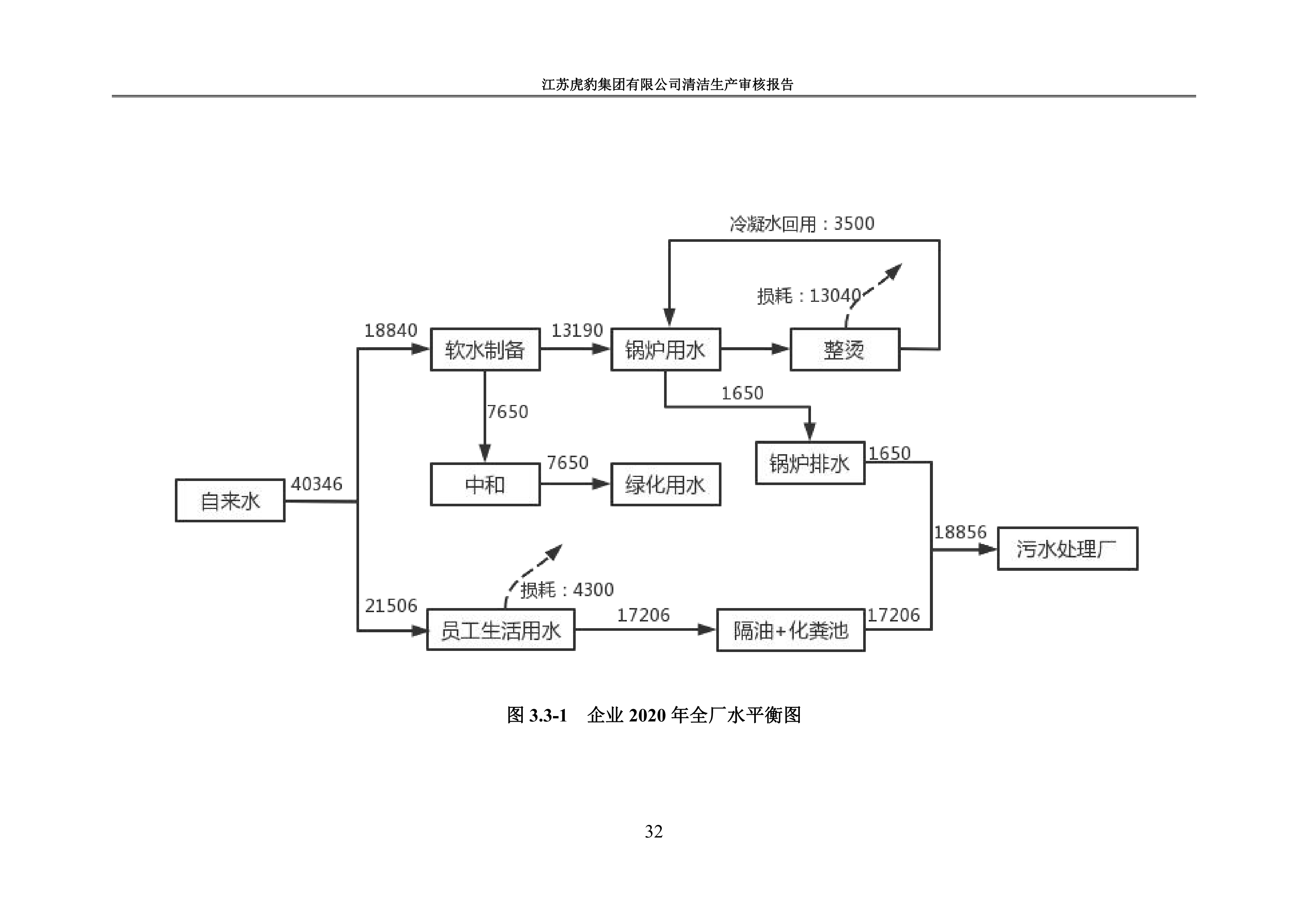 2.1、清潔生產(chǎn)審核報告_35