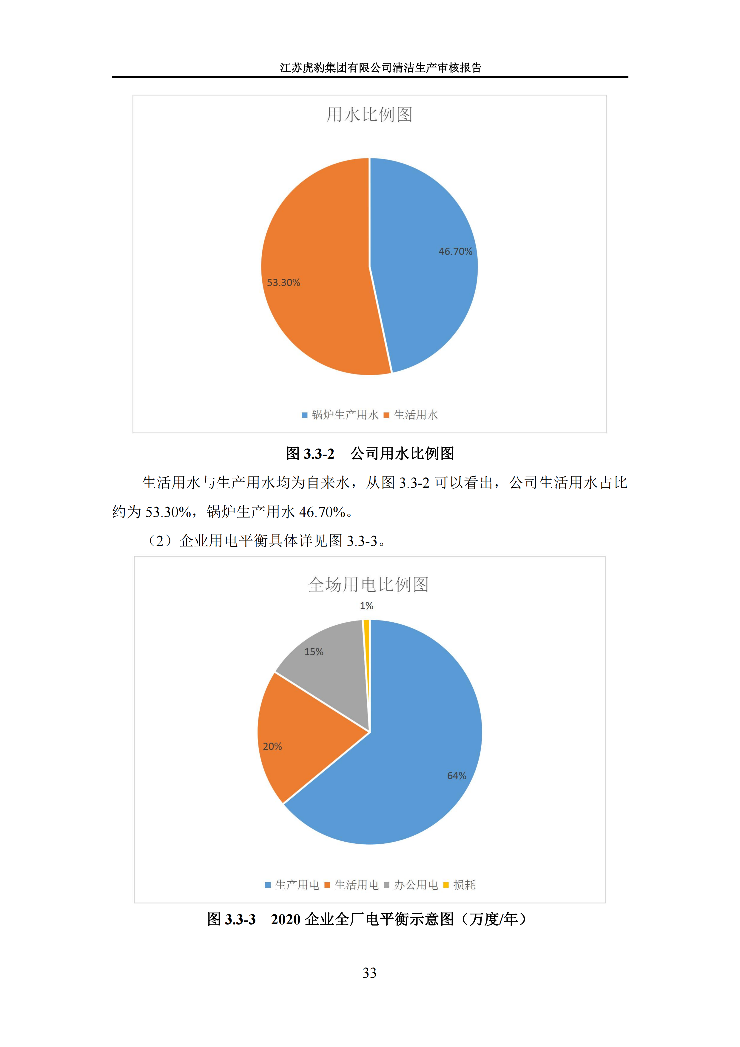 2.1、清潔生產(chǎn)審核報告_36