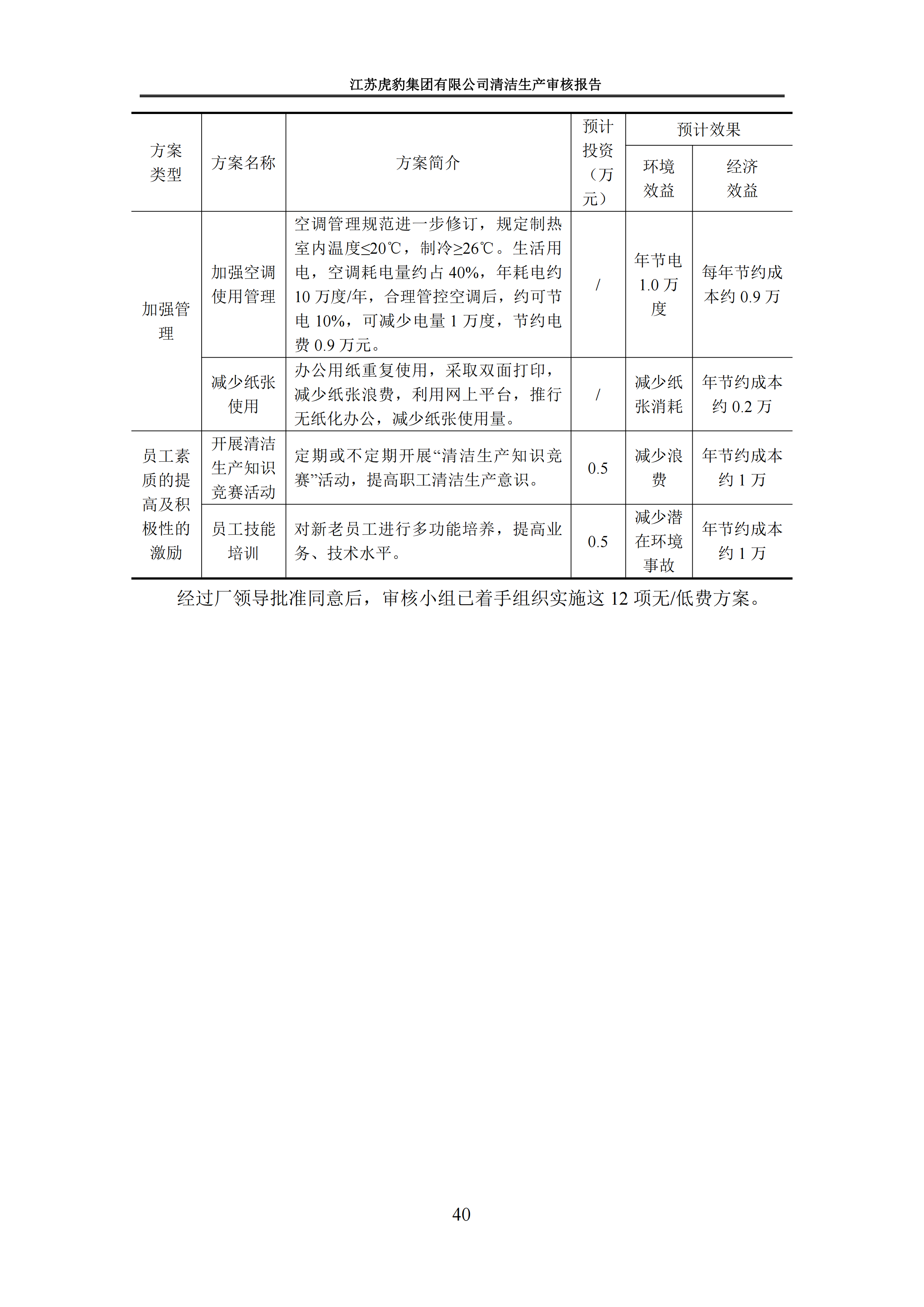 2.1、清潔生產(chǎn)審核報告_43